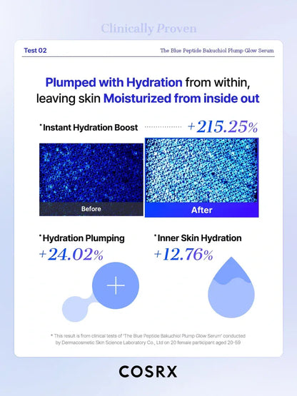 New in COSRX The Blue Peptide Bakuchiol Plump Glow Serum